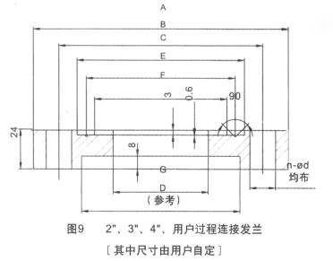 RDS-3351LT系列防爆法兰液位变送器